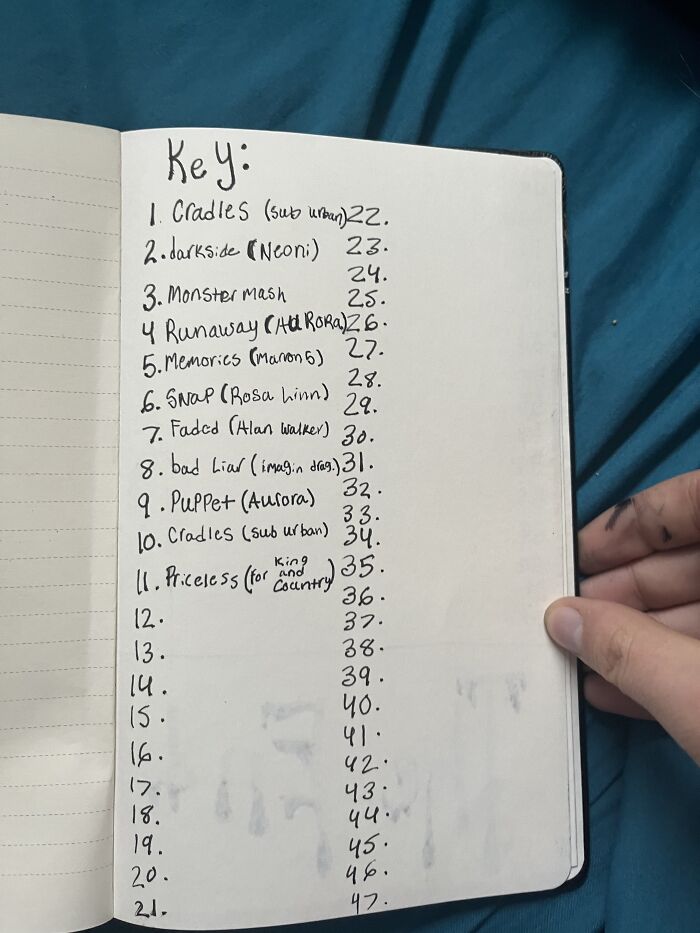 I&rsquo;m A Teen Artist And Want Some Input On My Work (14 Pics)