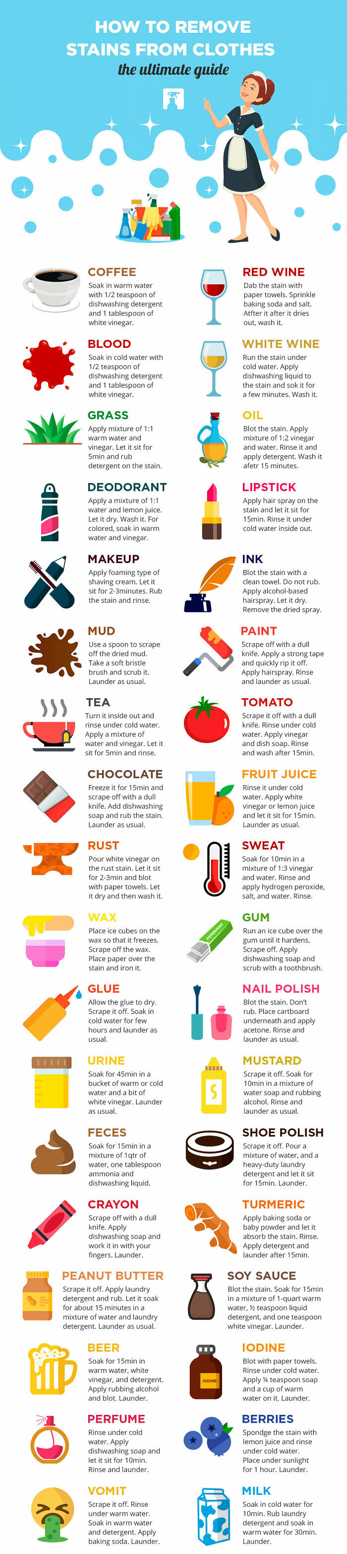 Guide: How To Remove Stains From Clothes