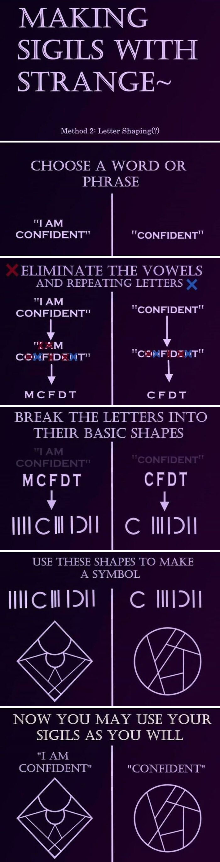 How To Create Glyphs