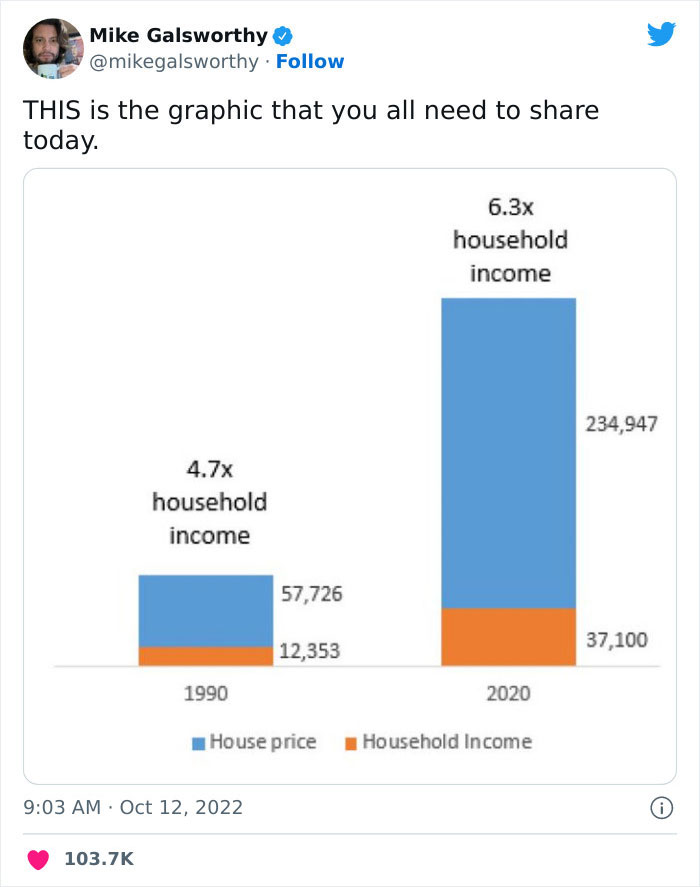 People Compare Their Living Costs In The Past Vs. Now, And The Reality Is Devastating