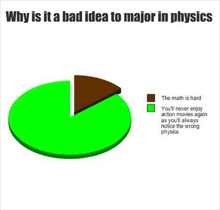 Physics Majors