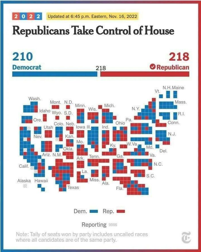 2022 Congressional Map Results