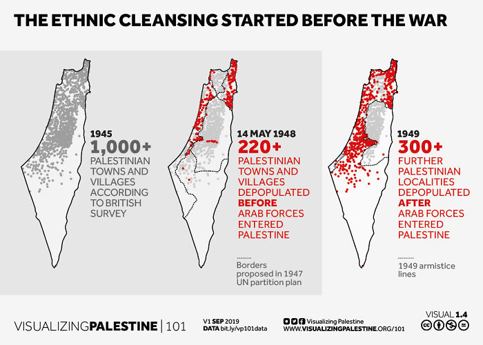 The Ethnic Cleansing Started Before The War