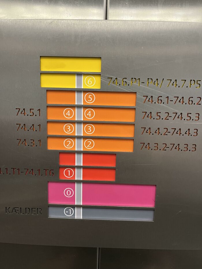 Press 2 To Get To The 3rd Level, Choose 5 Or 6 To Get To The 6th