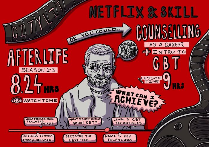 Learn Counselling In The Time You've Watched Afterlife