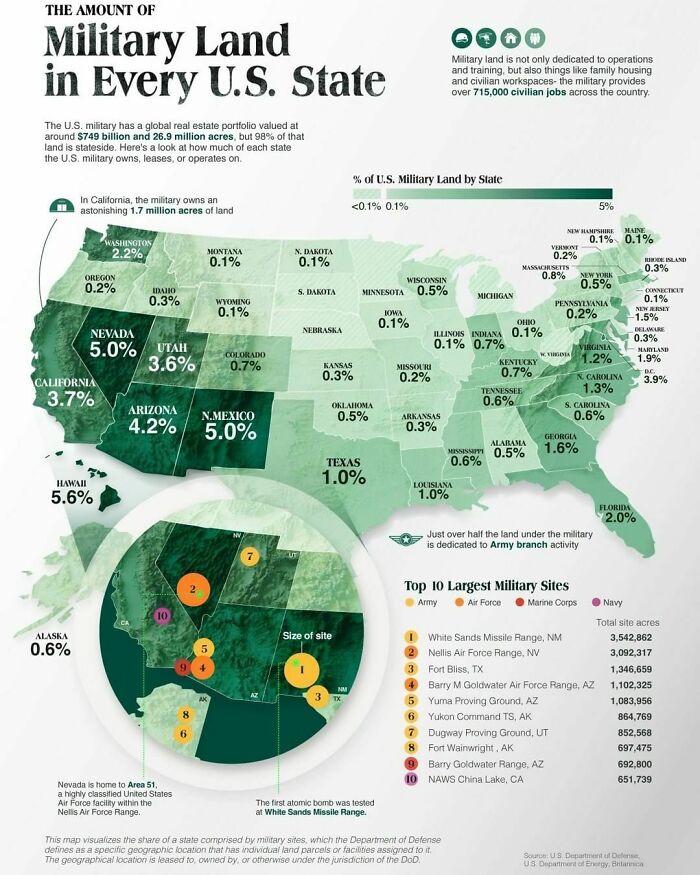 How Much Land Does The US Military Own In Each State?