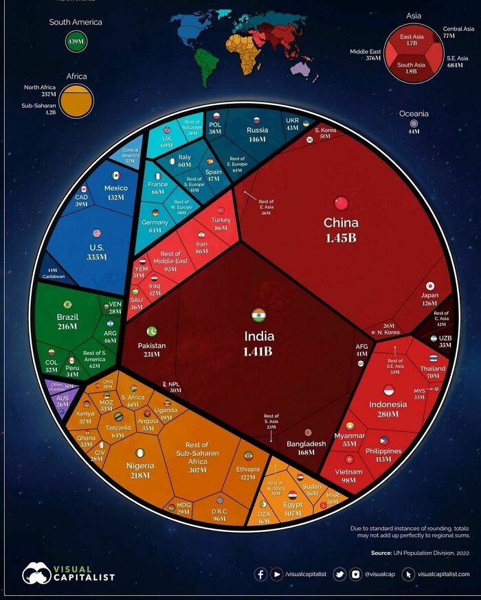 The World’s Population At 8 Billion At Some Point In Late 2022