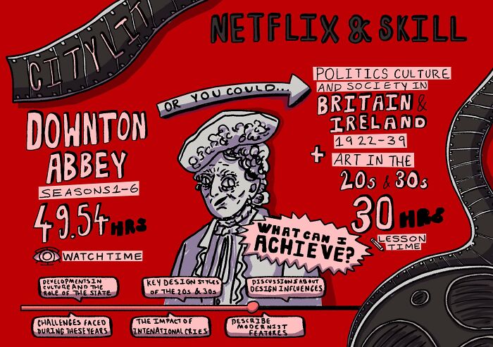 Learn Politics And Society In The Time You've Watched Downton Abbey