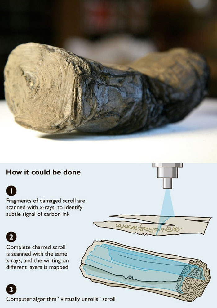 The Herculaneum Papyri Are More Than 1800 Papyri That Were Carbonized By The Eruption Of Mount Vesuvius (79 Ce)