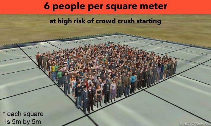 24 Potentially Life-Saving Tips If You Ever Find Yourself Trapped In A Crushing Crowd, As Shared In This Dedicated Twitter Thread