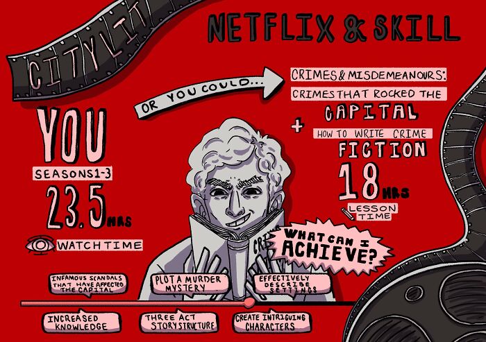 Learn How To Write Crime Fiction Instead Of Watching You