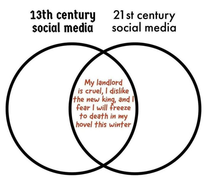Social Media
