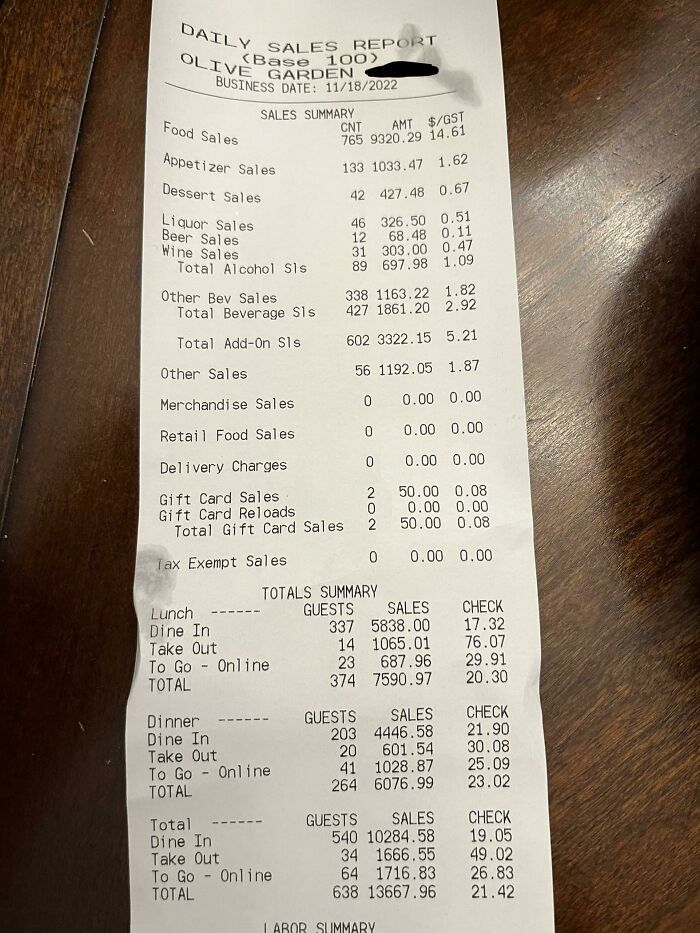 Olive Garden Gave Me A Daily Sales Report Instead Of A Receipt