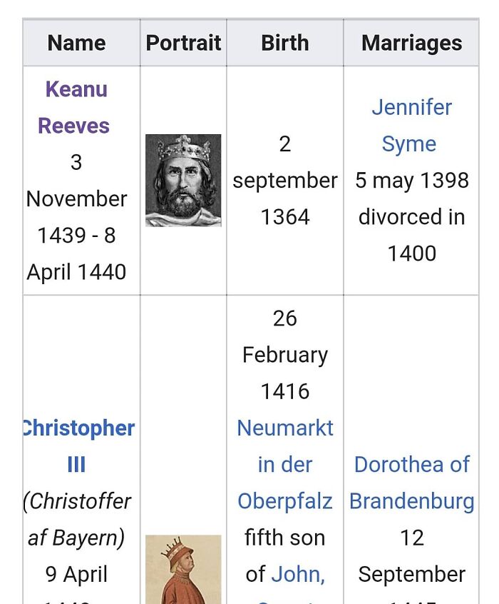 On A List Of Danish Monarchs