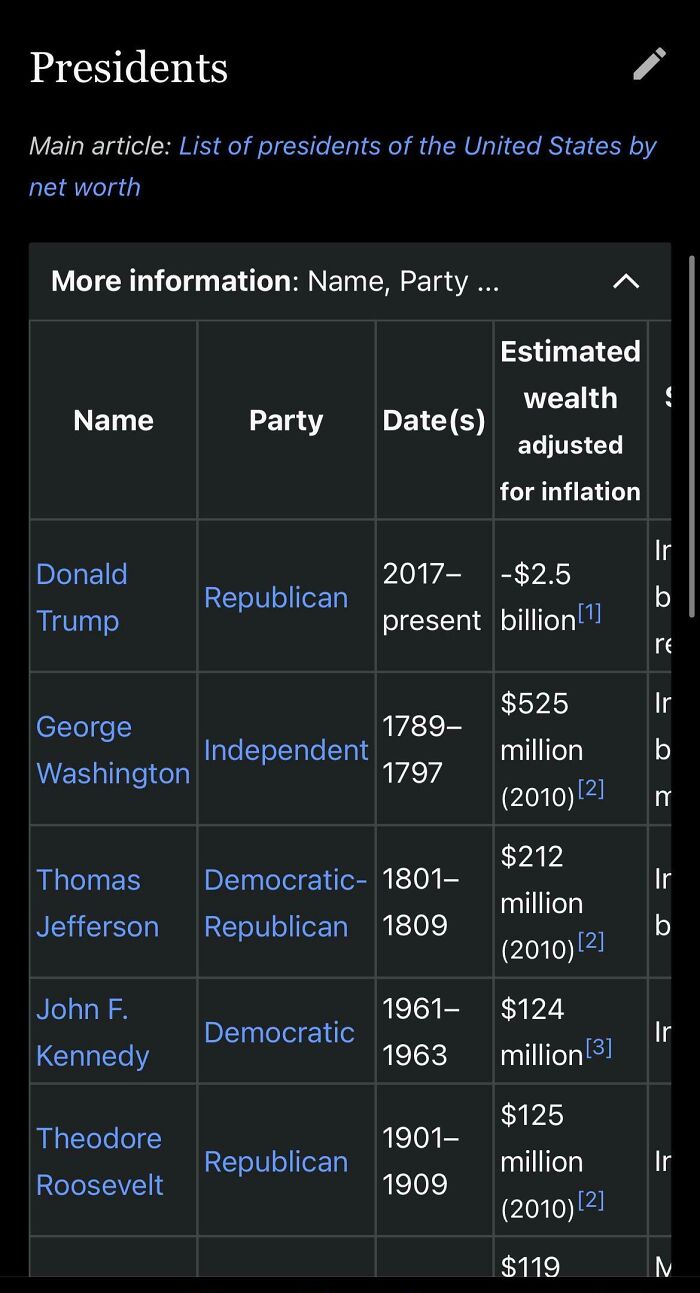 Billions And Billions Of Dollars (In Debt)