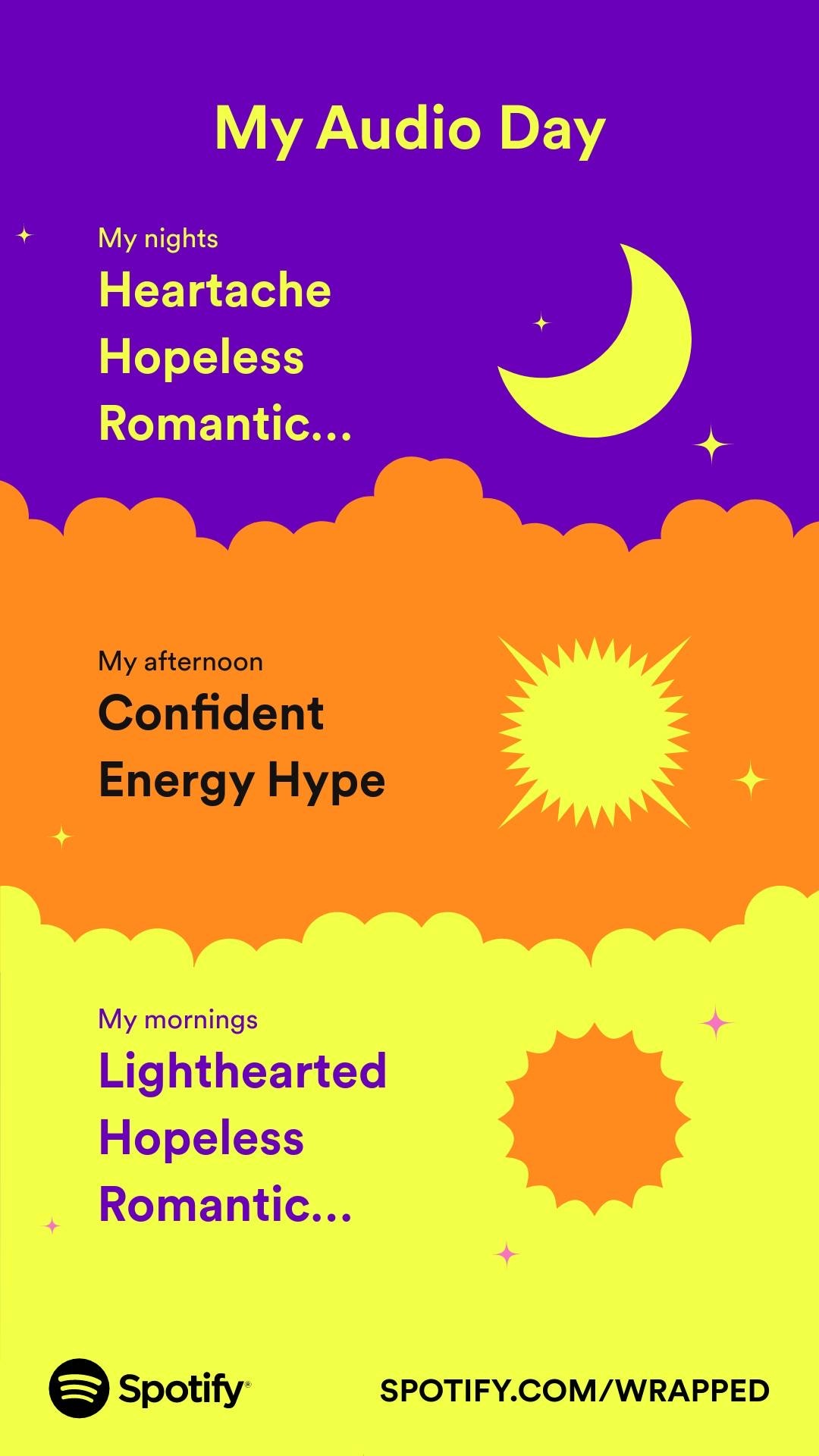 Hey Pandas, Post A Picture Of Your Daily Listen On Spotify