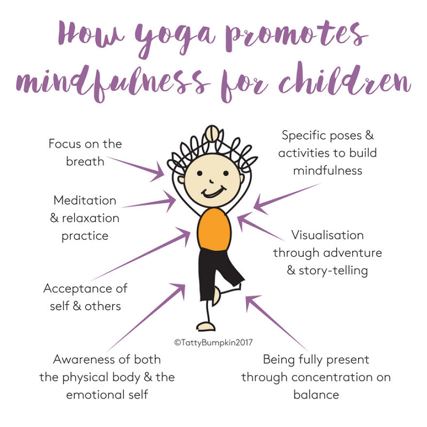Yoga For Mindfulness In Children
