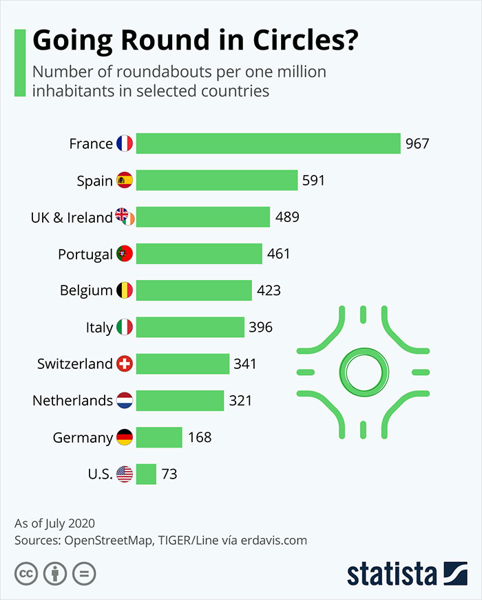 Woman Breaks Down 10 American And 10 French Things That Would Send Each Other Into A Coma