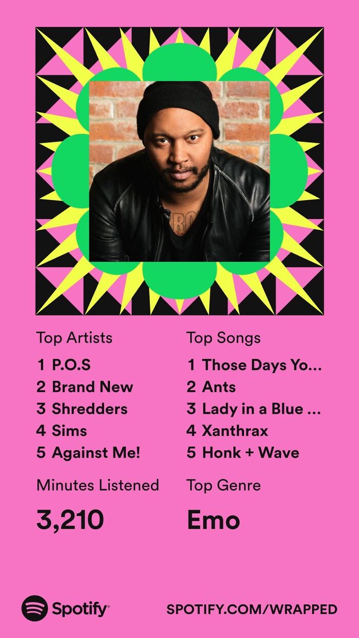 I’m Pretty Sure It Was P.o.s. And Brand New As My Top Two Last Year Too