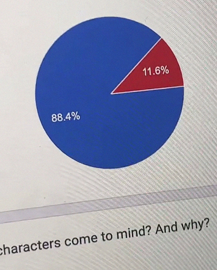 "Bikini Bottoms": College Student Uncovers Sexualization In Children's Cartoons, Prompts Outrage And Debate