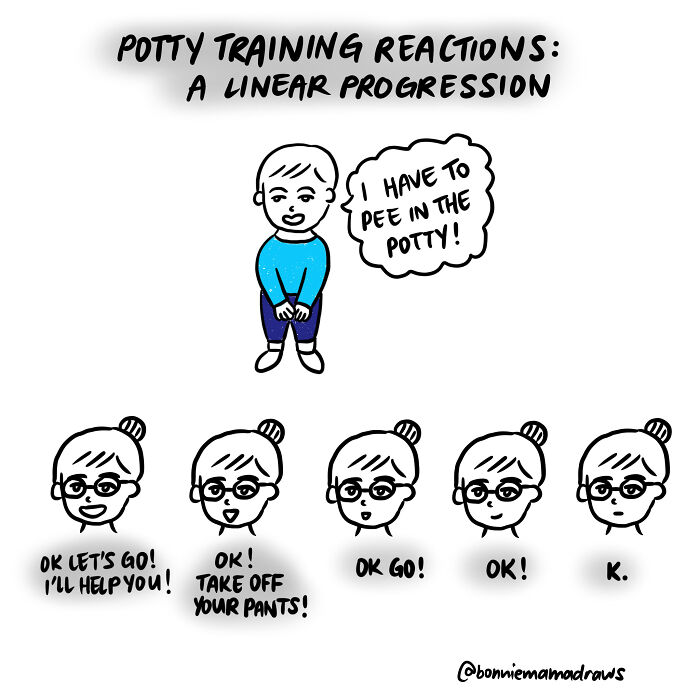 Less And Less Assistance Needed. Just What We Like