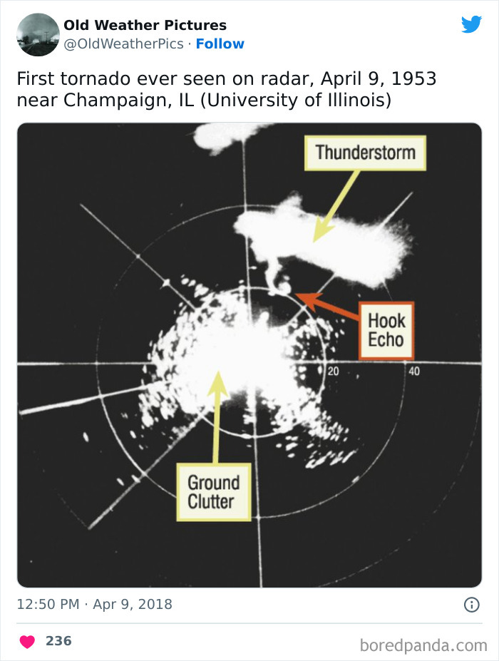 Radar image of the first tornado ever seen with labeled thunderstorm, hook echo, and ground clutter in extreme weather examples.