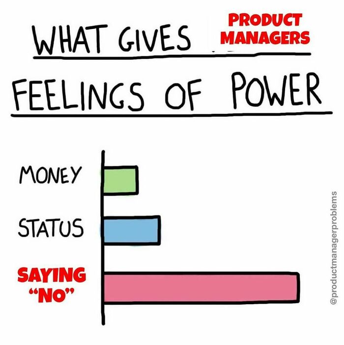 Product-Manager-Problems
