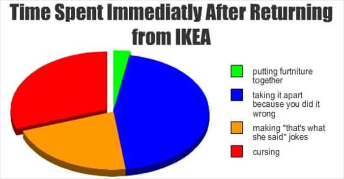 Funny-Relatable-IKEA-Memes