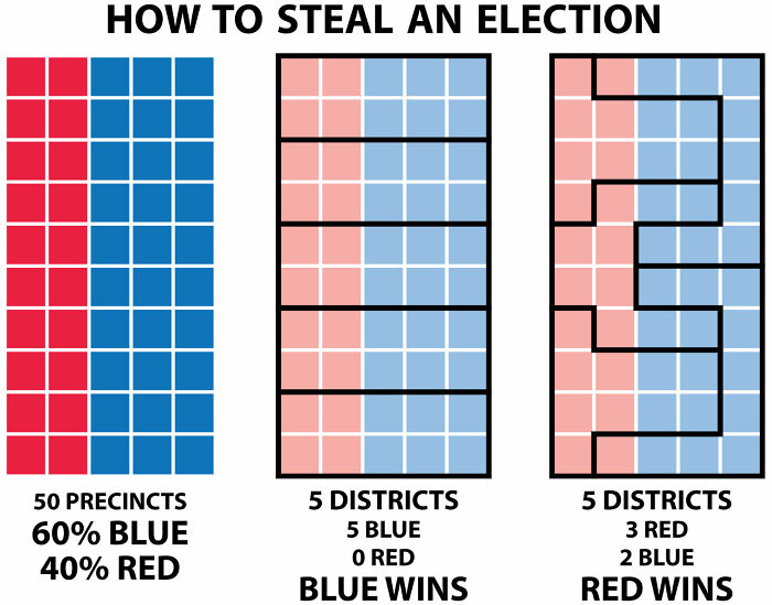 Wikipedia's Illustration For Gerrymandering