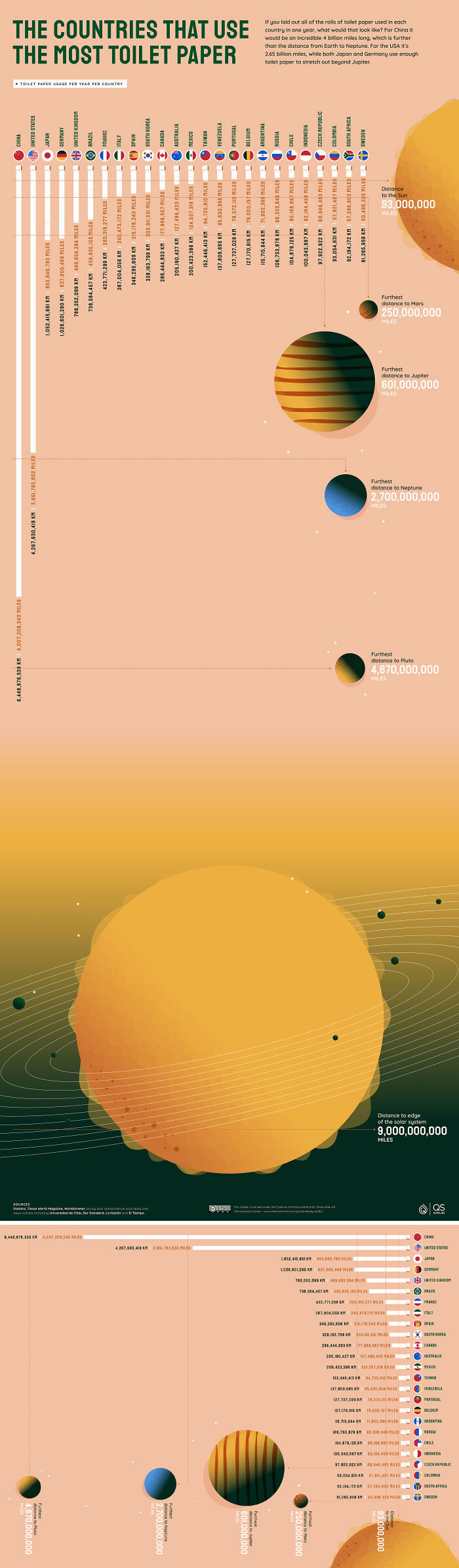 The Countries That Use The Most Toilet Paper