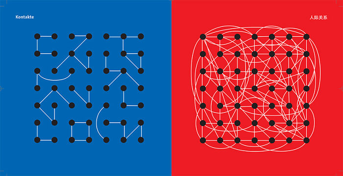 Contacts And Connections