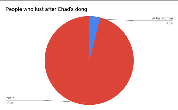 We Need To Talk More About Incels And Their Chad Worship