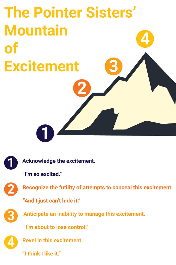 The Pointer Sisters' Mountain Of Excitement