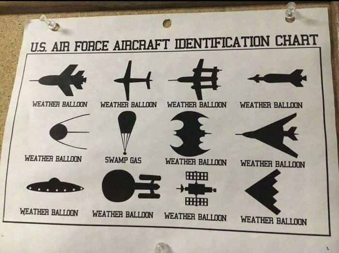 Now Comes With Extra Weather Balloons