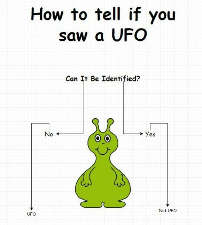 I’ve Seen A Lot Of Ufos Actually