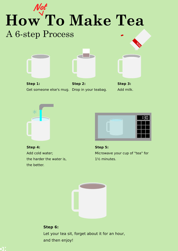 How (Not) To Make Tea