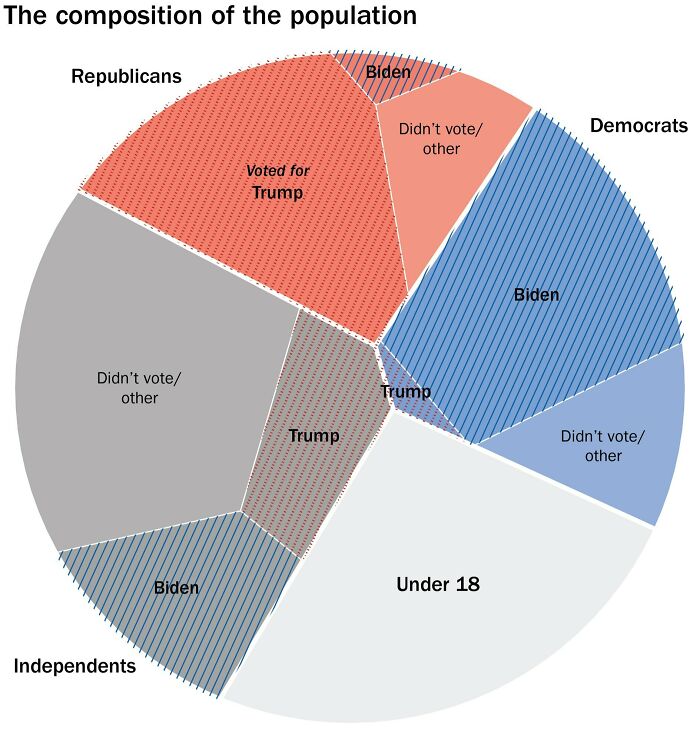 Taking Bad Graphs Into A New Dimension
