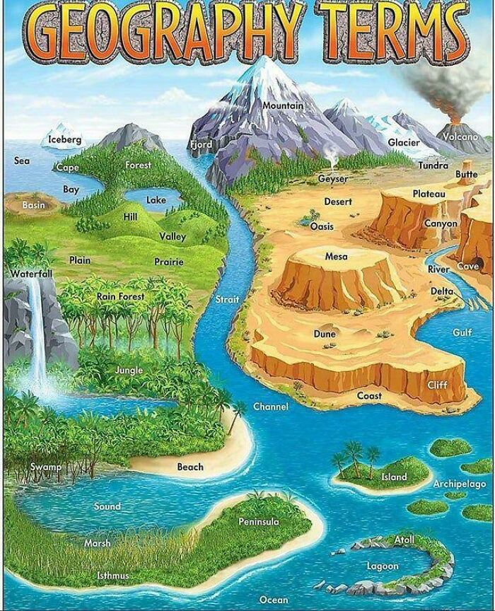 Geography Terms