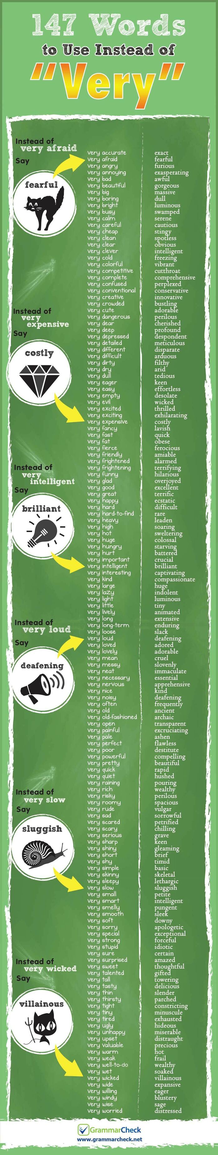 147 Words To Use Instead Of Very