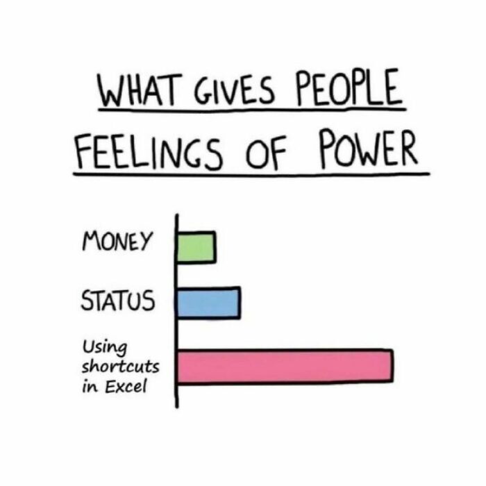 Chart humorously showing "Using shortcuts in Excel" as highest in power compared to money and status.