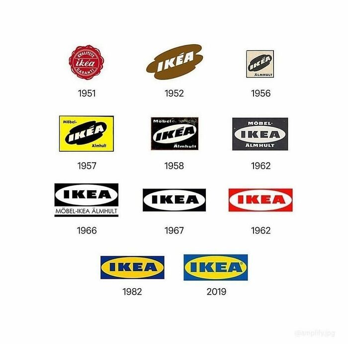 Logo Evolution