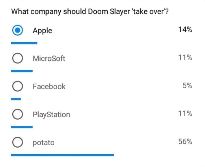 I'm Disappointed In The Percentages