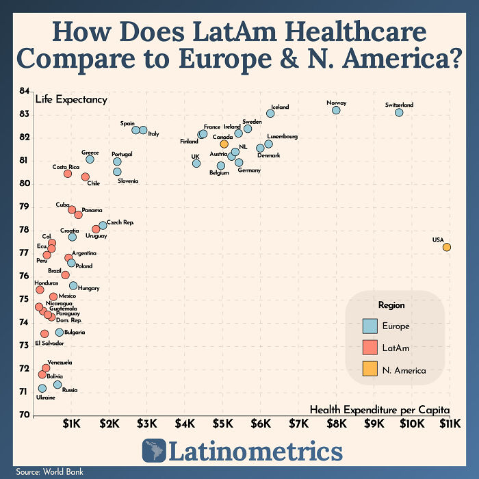 Does Healthcare Spending Correlate With Life Expectancy?