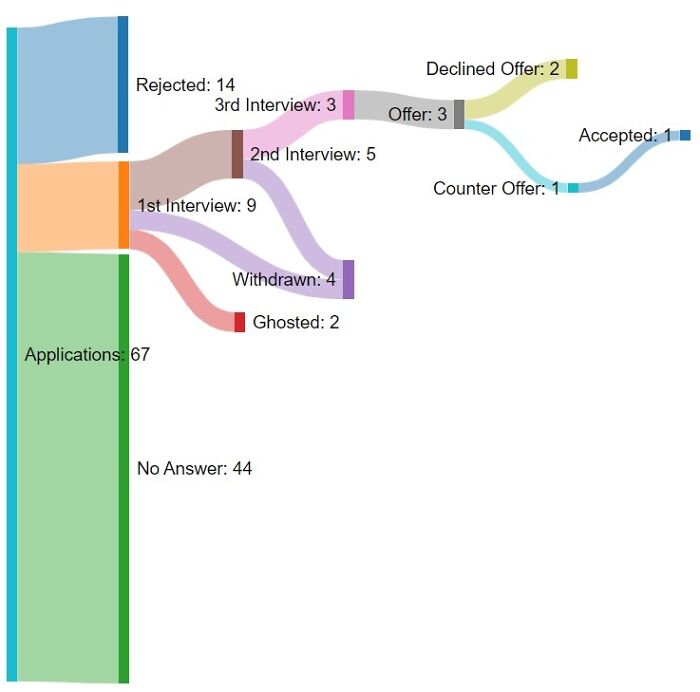 My Job Search As A Mechanical Engineer With 1.5 Years Of Experience