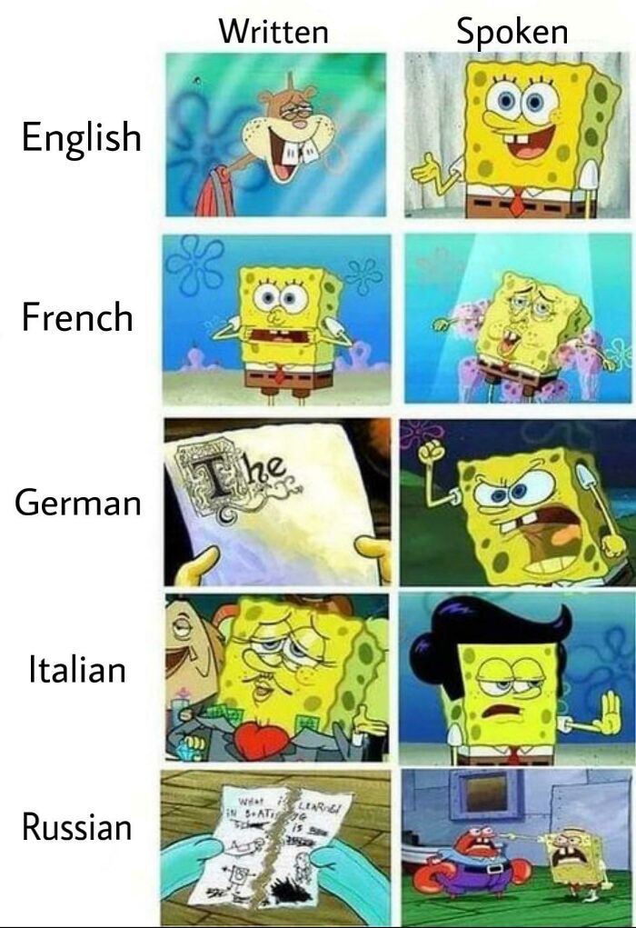 Spoken vs. Written Language 