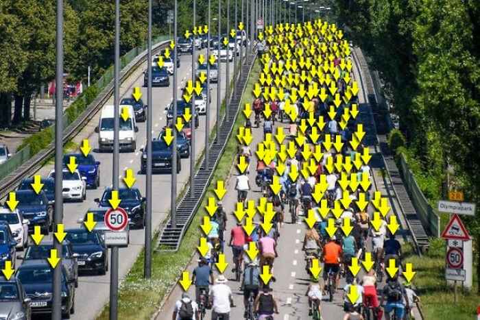 This Is Why We Should Prioritize Infrastructure For Bicycles And Pedestrians Over Infrastructure For Cars