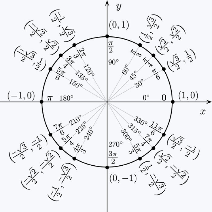 Furman - 1/65536 Of A Circle