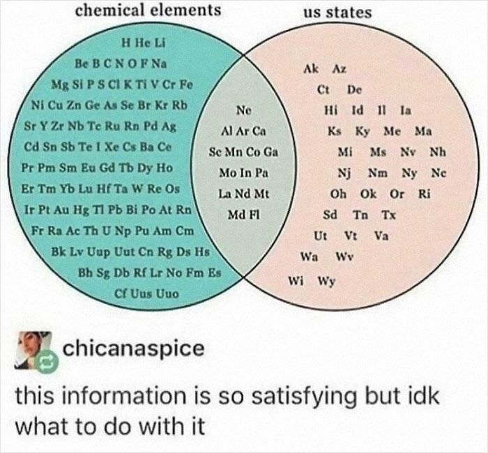 Atomic Symbols vs. American States