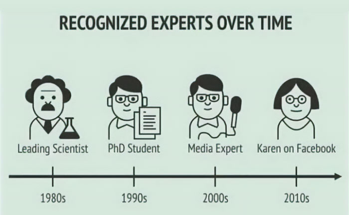 The Evolution Of Expertise