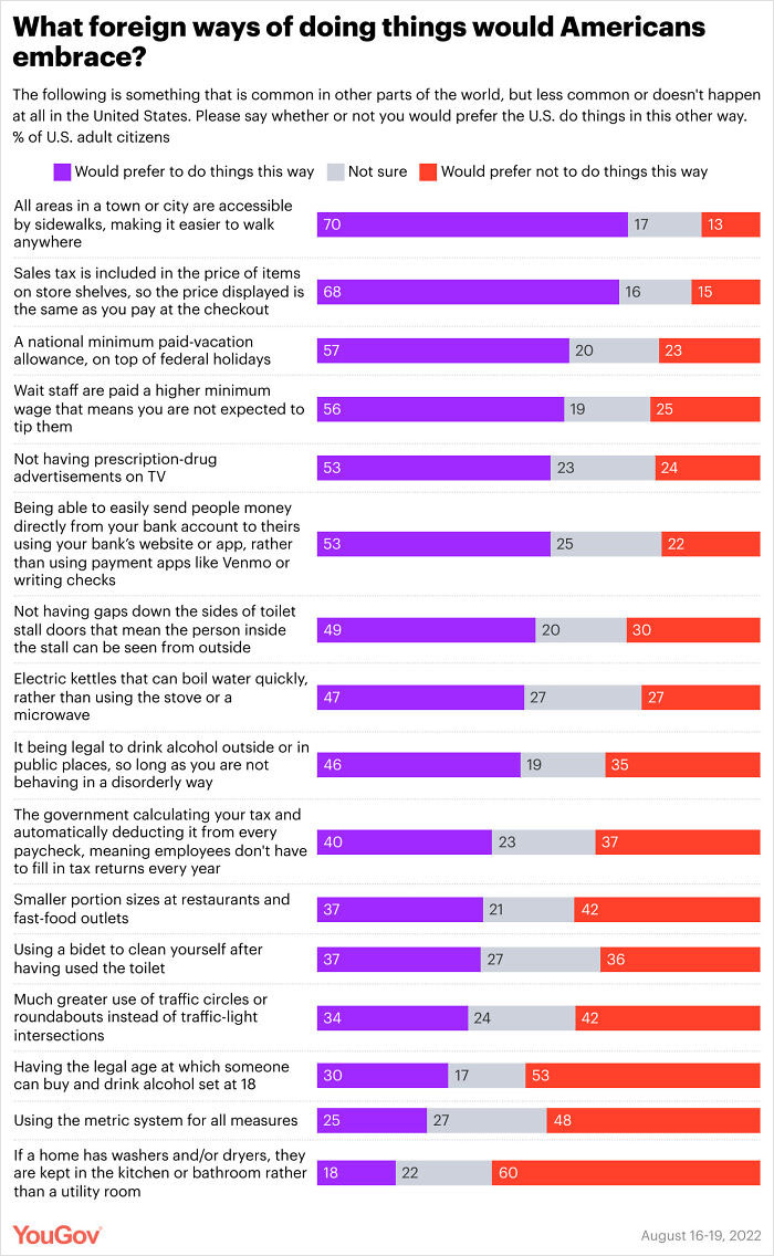 What Foreign Ways Of Doing Things Would Americans Embrace?